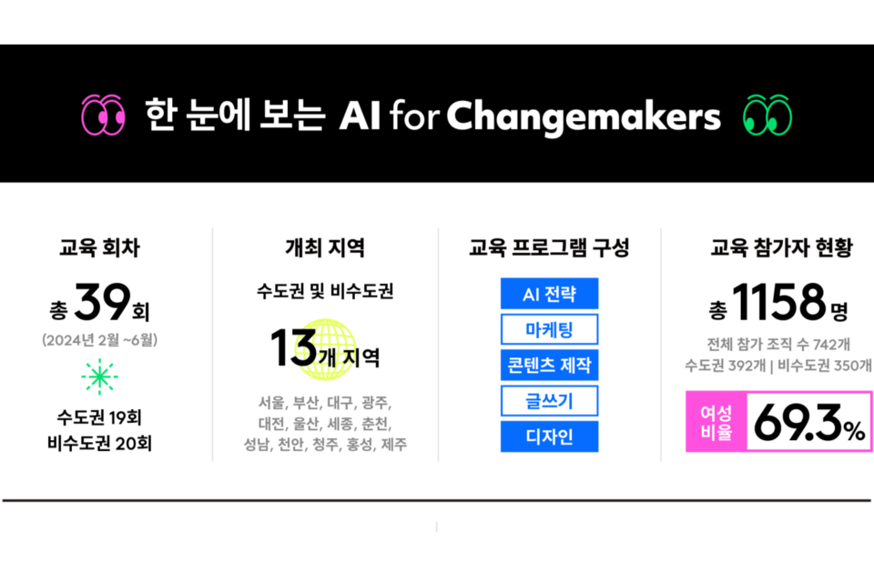 (사진=루트임팩트)