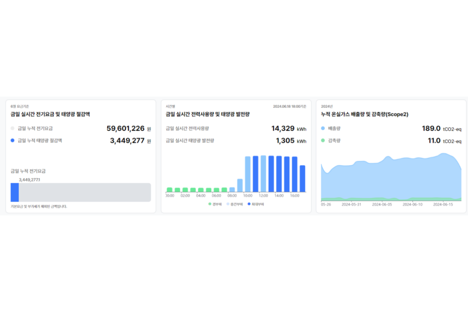 위제이의 전력·재생에너지 PPA 통합 관제 시스템 ‘zurigo PPA’. (사진=위제이)