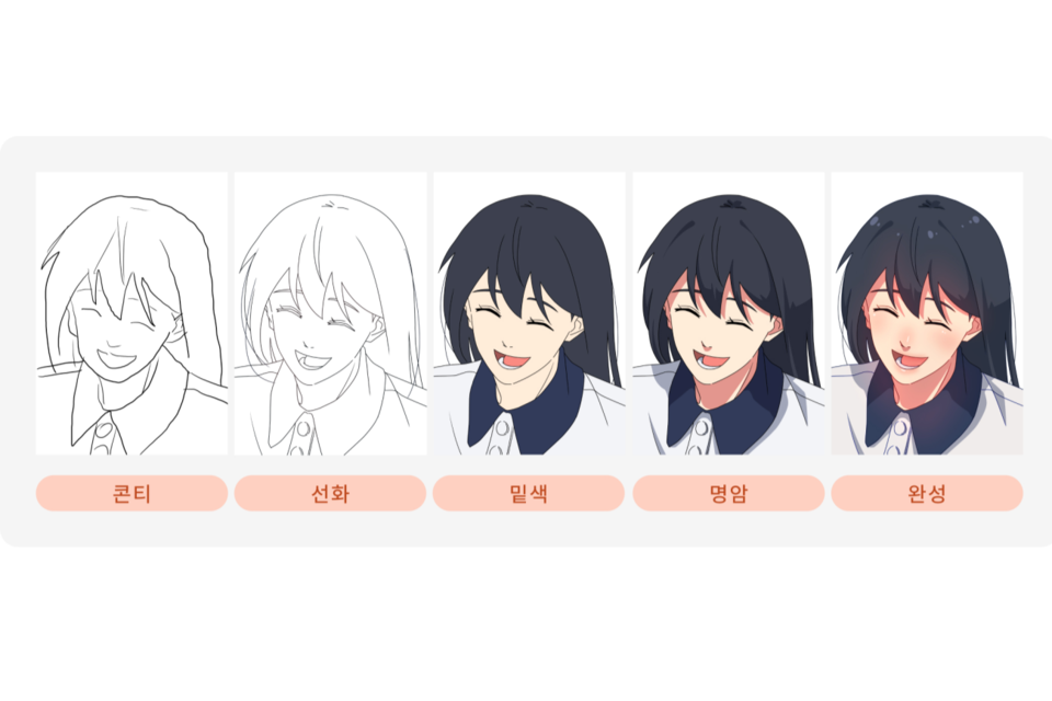 ﻿크림의 선화, 채색, 명암 등 각각에 대한 정보를 별도로 이해하는 ‘Multi-Layer-Generation’ 기술. (사진=크림)