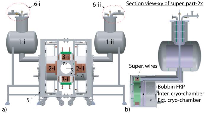 휴먼스케일 MPI 전체 구성도. (사진=지스트)