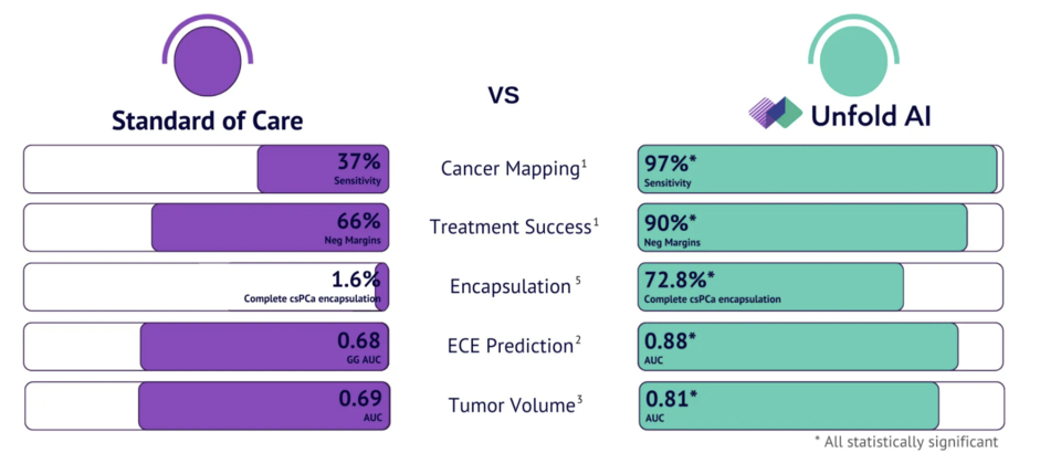 (사진=아벤다 헬스)