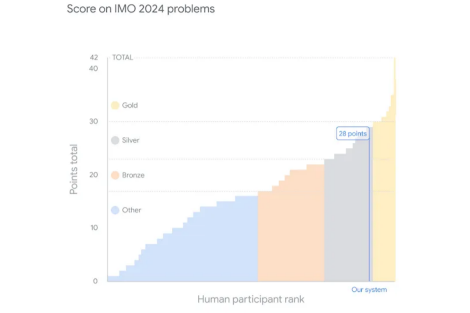 (사진=구글 딥마인드)