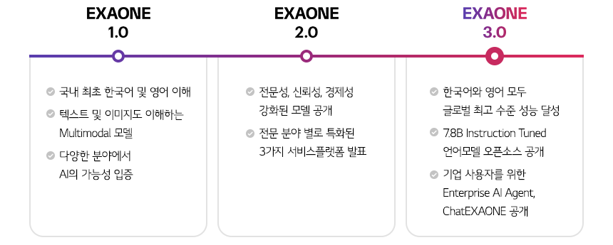 (사진=LG AI연구원)