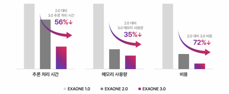 (사진=LG AI연구원)