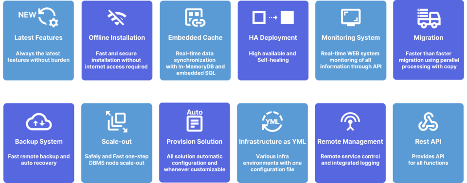 BlueSQL 주요 기능. (사진=크라비스)
