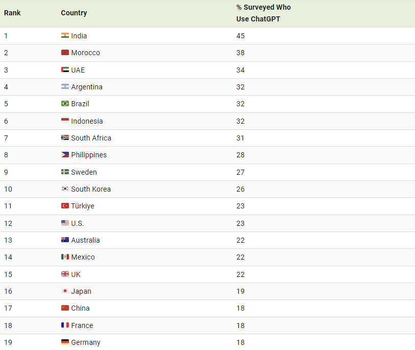 (사진=비주얼캐피탈리스트)