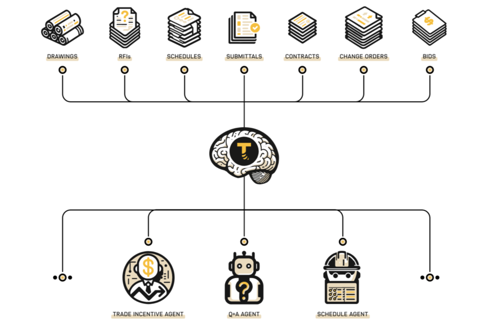 (사진=트렁크 툴스)