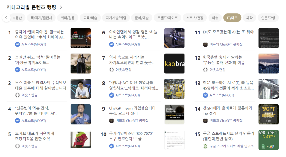9월 5일 기준 카테고리별 콘텐츠 랭링. AI포스트 기사 콘텐츠 6건이 순위에 이름을 올렸다. (사진=AI포스트)