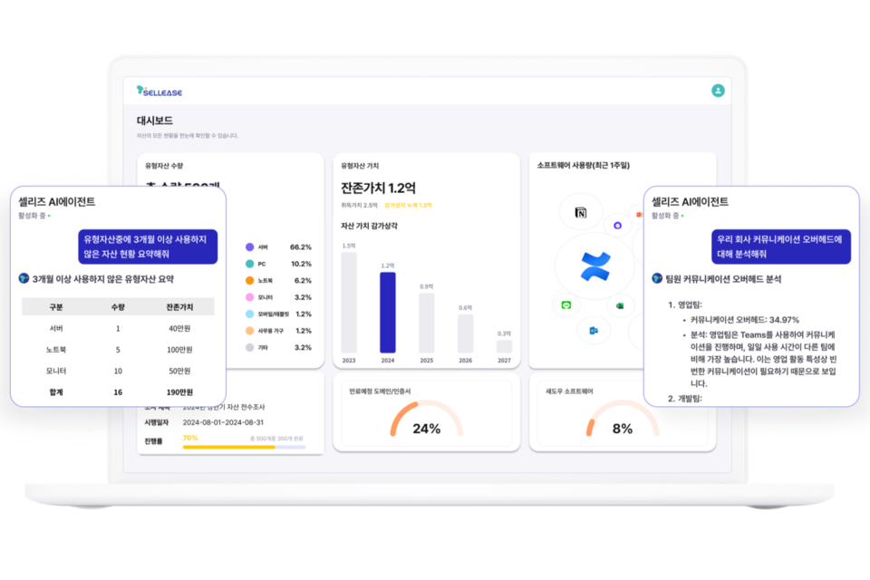 자산관리 기능이 제공되는 대시보드와 경영 인사이트를 위한 증강지능 챗봇 기능을 함께 제공한다. 회사의 자산 현황을 한눈에 파악하고 데이터 기반의 의사결정을 돕는다. (사진=셀리즈)