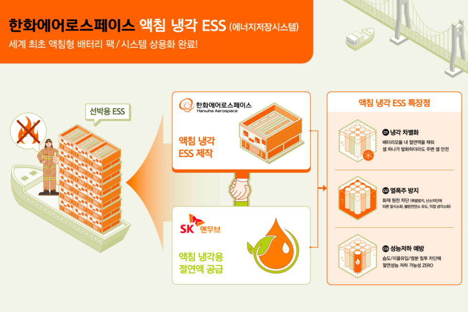 ‘액침냉각 ESS’ 소개 인포그래픽. (사진=한화에어로스페이스)