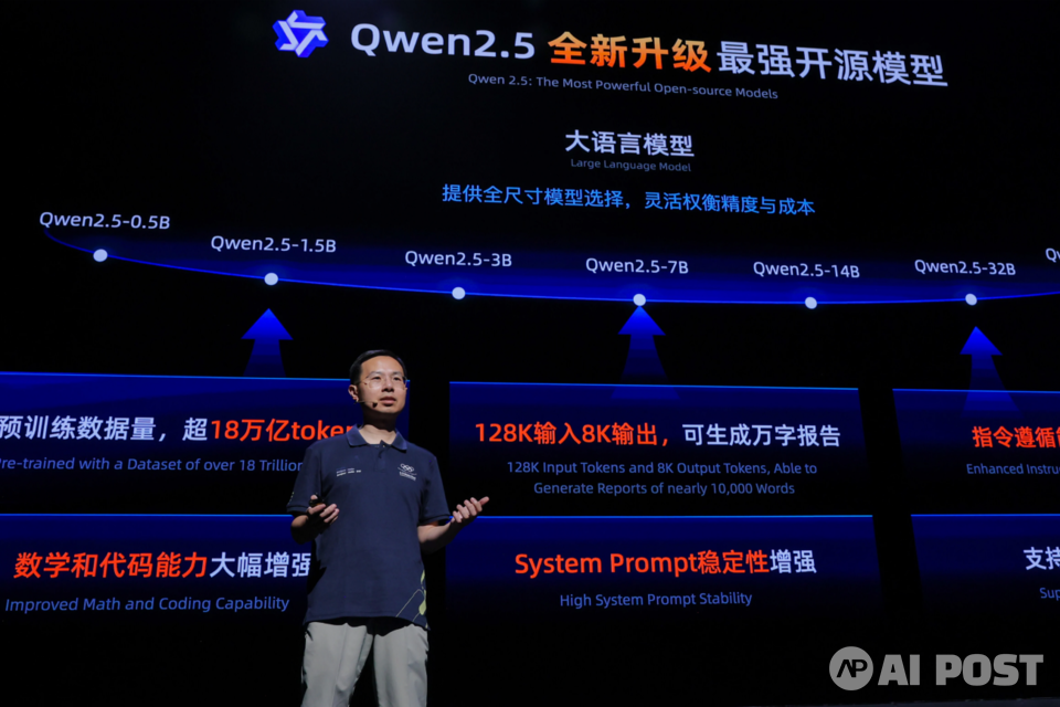 알리바바 클라우드 인텔리전스의 최고 기술 책임자인 징렌 저우가 새로운 AI 모델을 발표하고 있다. (사진=알리바바 클라우드)