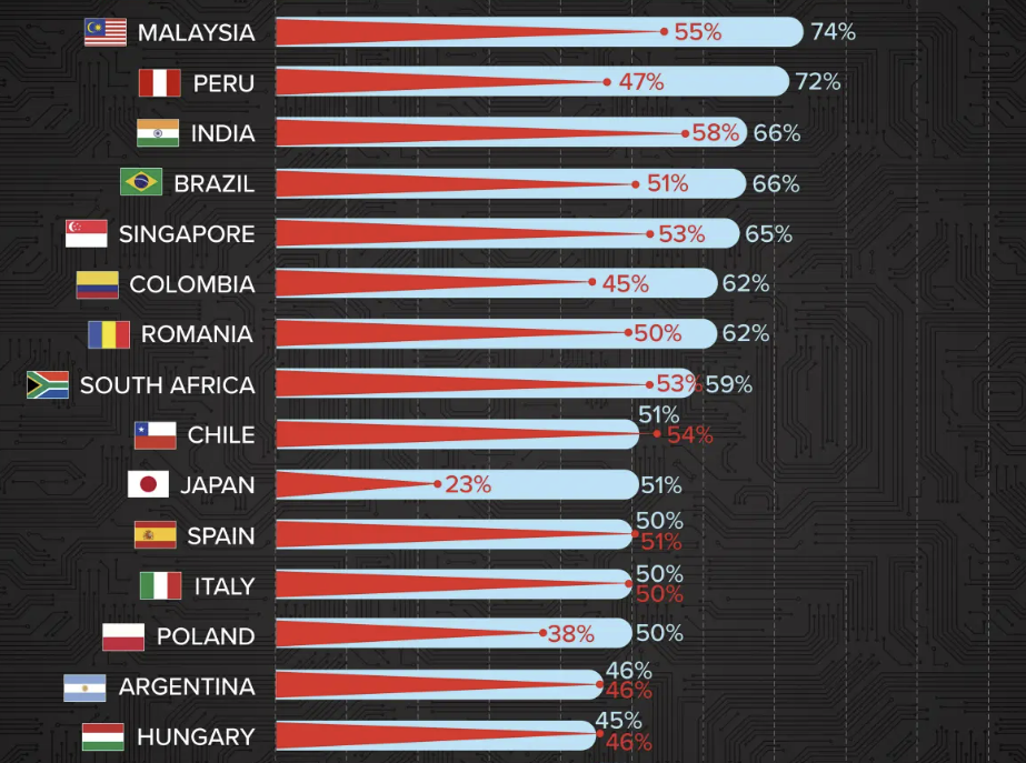 (사진=비주얼캐피탈리스트)