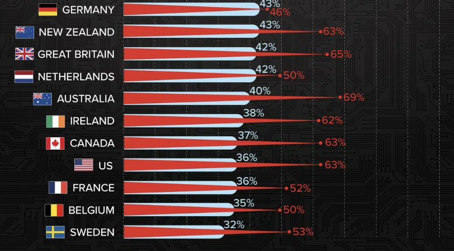 (사진=비주얼캐피탈리스트)