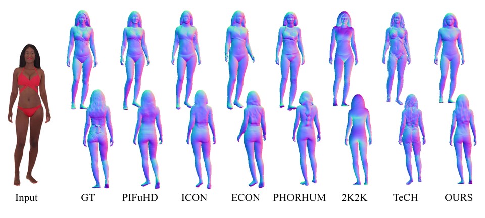 입력 이미지를 기반으로 3차원 복원을 수행한 기존 결과물과 본 연구진이 제안한 방식(Ours)으로 복원한 결과물의 앞뒤 노말 맵 비교. (사진=지스트)