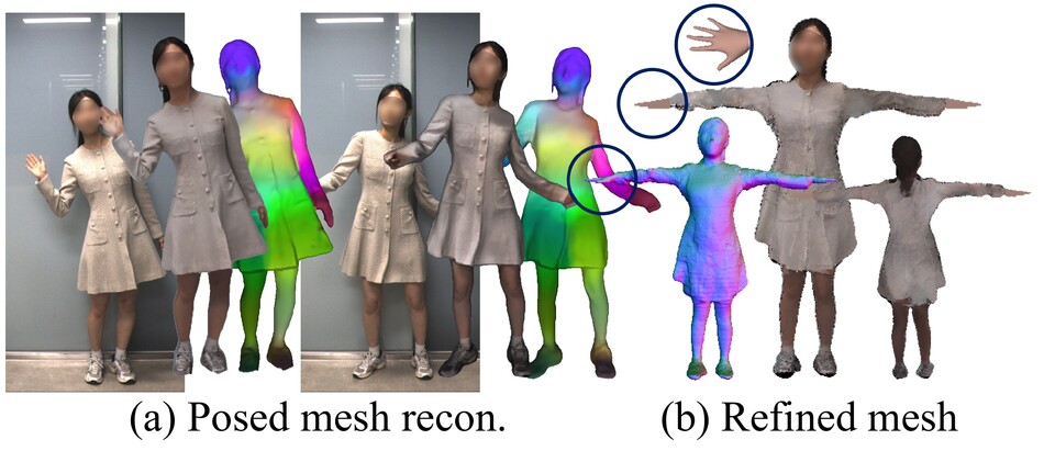 넉넉한 핏의 원피스를 입은 실제 사람을 촬영하여 본 알고리즘을 통해 생성된 아바타의 예시. (사진=지스트)