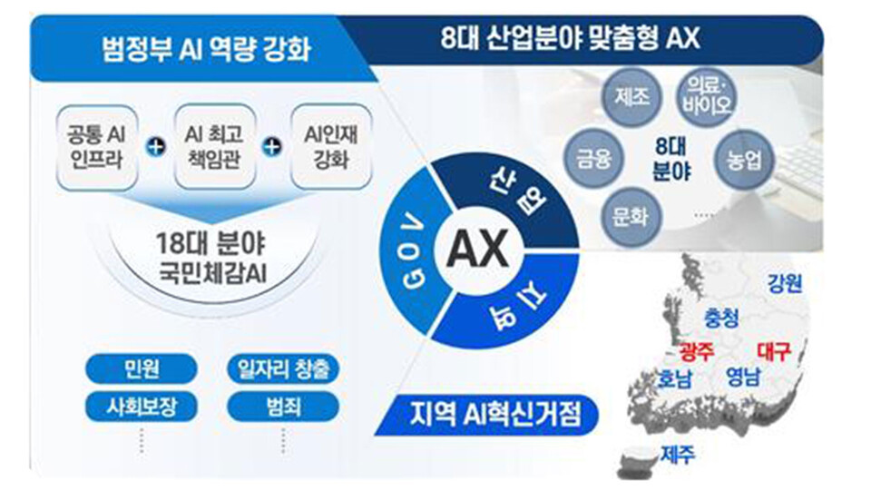 정부의 지역 AI 혁신 거점 이미지 (사진=과기정통부)