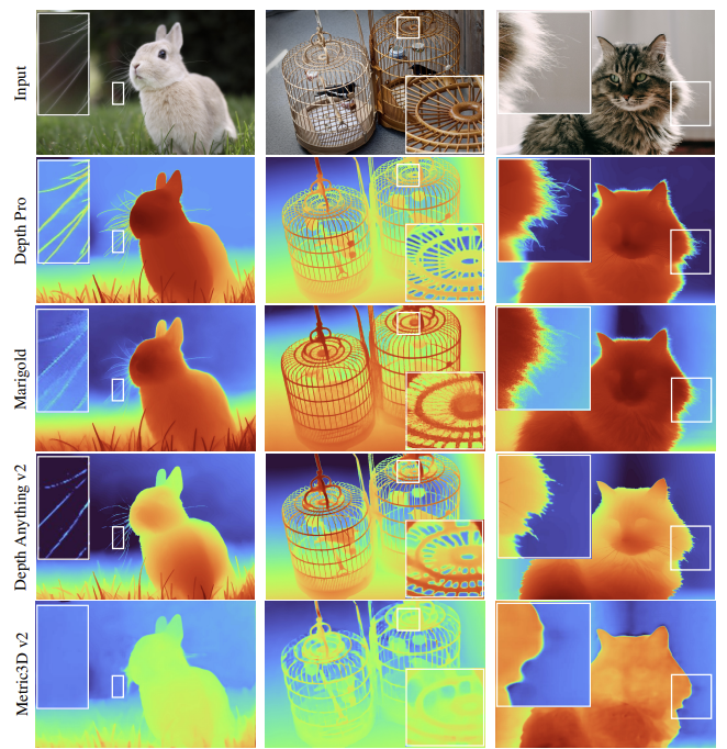 뎁스 프로와 타 모델의 성능을 비교한 사진. (사진=애플 머신러닝 연구팀)