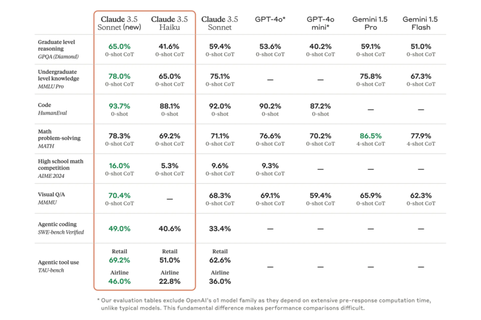(사진=앤트로픽)