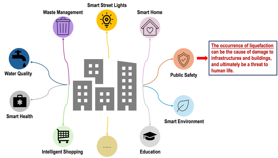 연구진이 만든 모델은 스마트 시티를 구현하는 데 도움이 될 것으로 예상된다. (사진=시바우라 공업대학교)