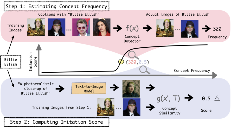 (사진=워싱턴대)
