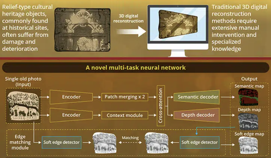 (사진=일본 리쓰메이칸대)