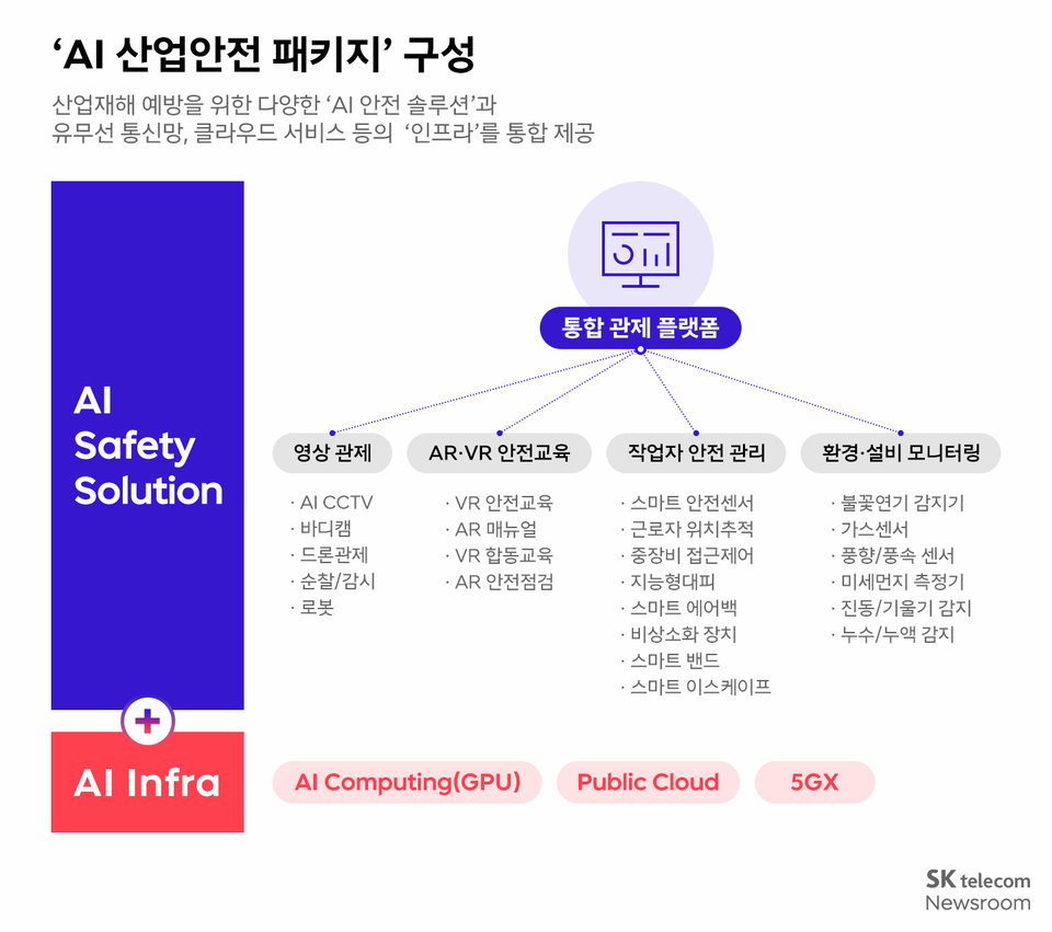 (사진=SK텔레콤)