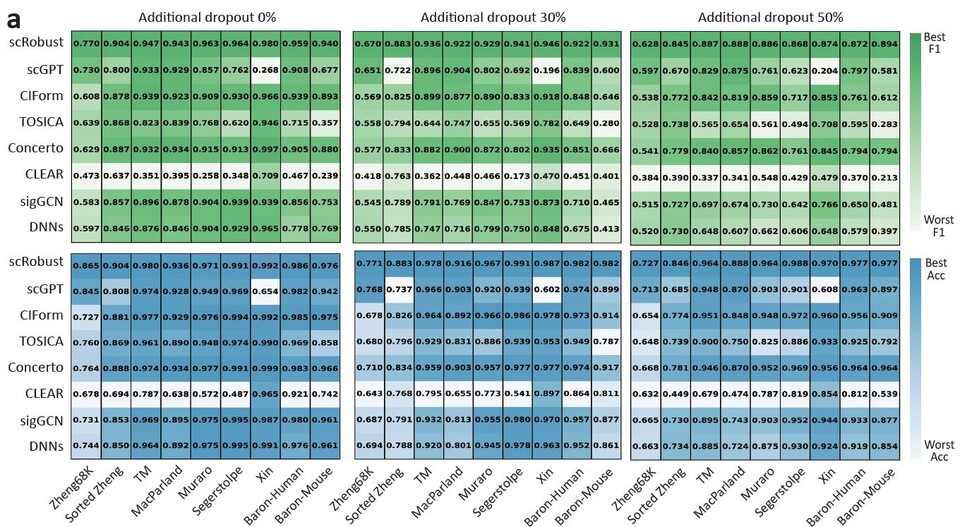 세포 유형 예측 결과. (사진=지스트)