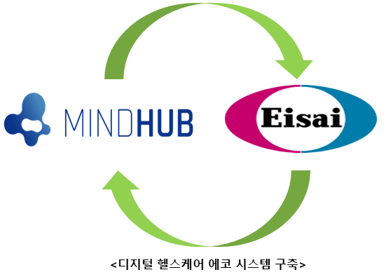 (사진=마인드허브)