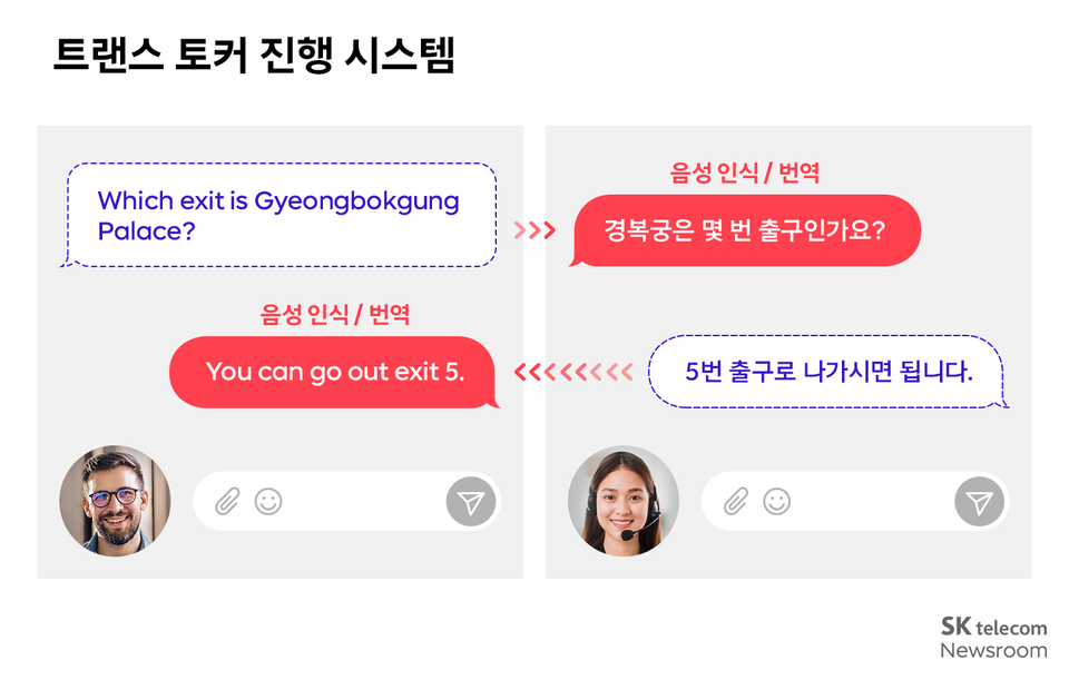 (사진=SK텔레콤)