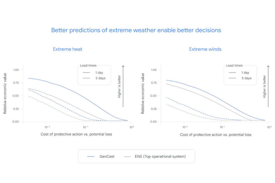 (사진=구글 딥마인드)