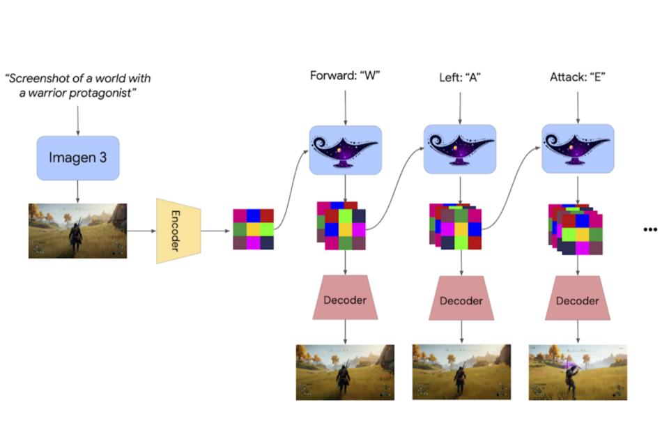 (사진=구글 딥마인드)