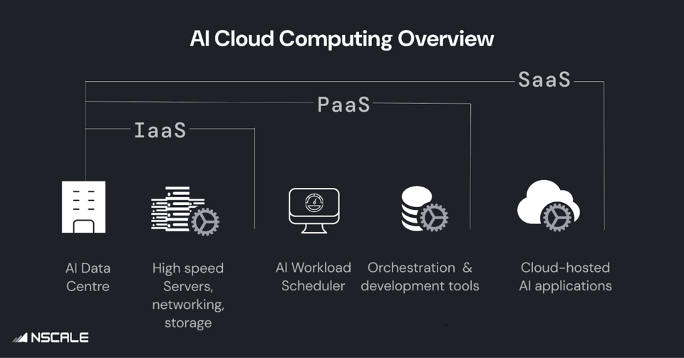 (사진=엔스케일)
