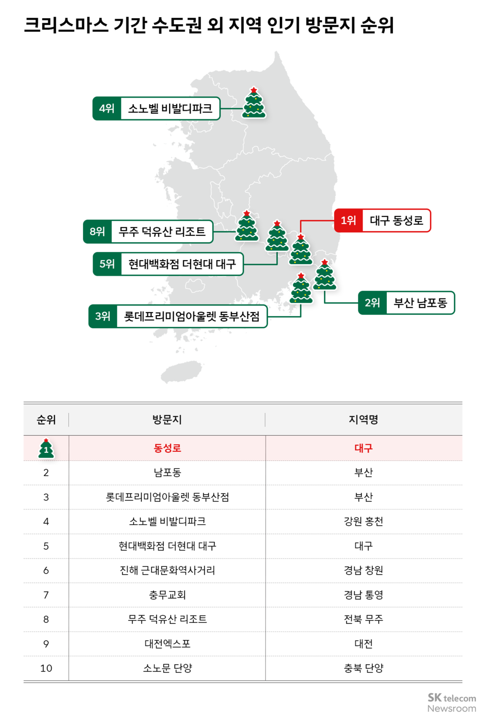 (사진=SK텔레콤 뉴스룸)