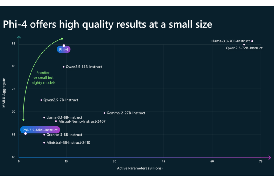(사진=마이크로소프트)