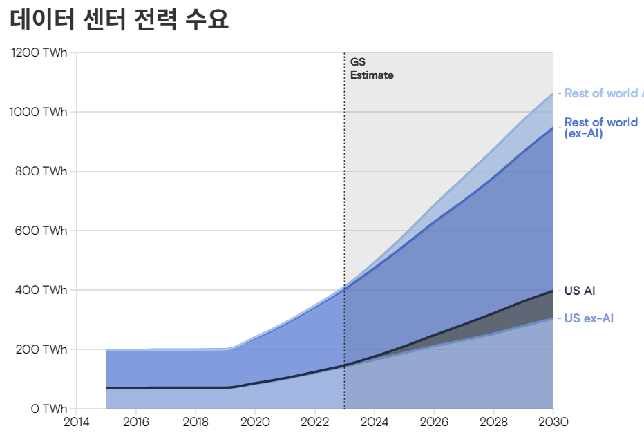 (사진=골드만삭스)