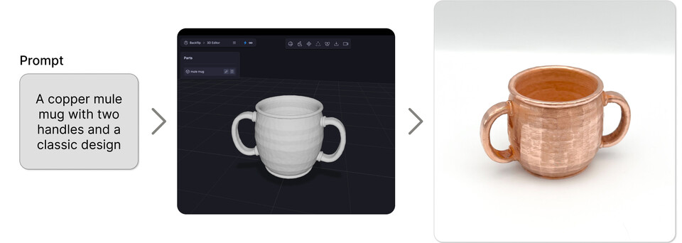 백플립의 AI 모델 작동 방식. (사진=백플립)