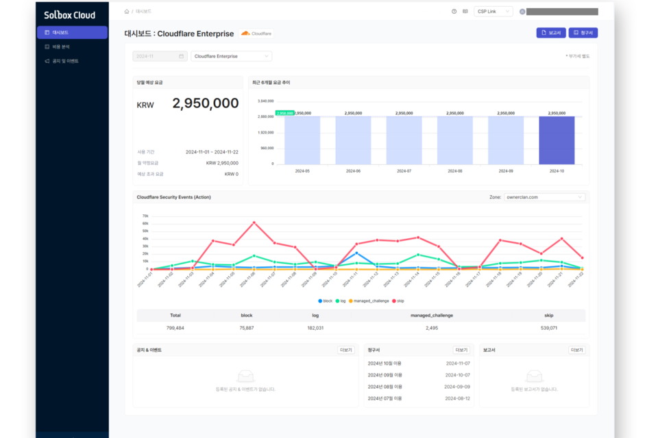 ‘Solbox Security’ 이용 현황을 고객에게 제공하는 솔박스 클라우드 대시보드. (사진=솔박스)