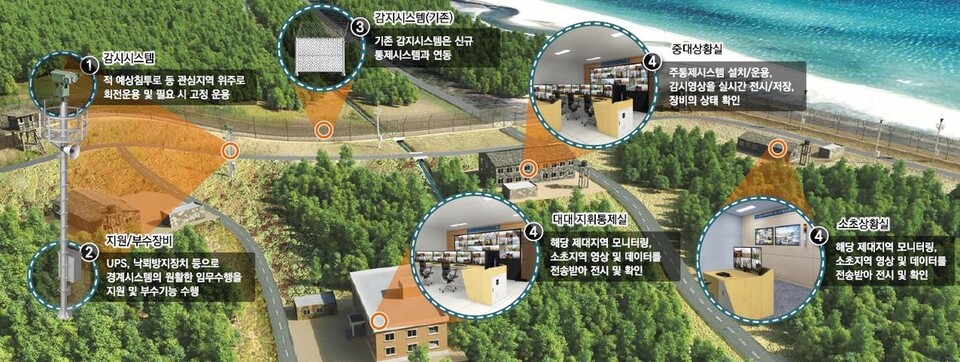 운영체계도. (사진=방위사업청)