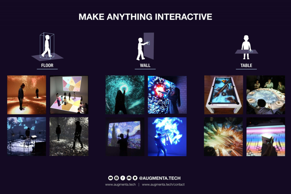 Augmenta 솔루션의 다양한 인터랙티브 콘텐츠 적용 영역. (사진=루미플로)