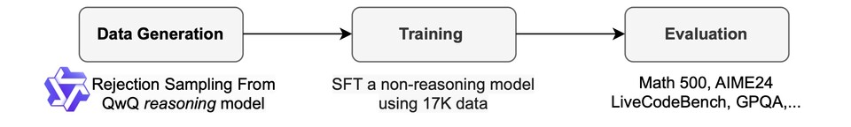 (사진=UC버클리)