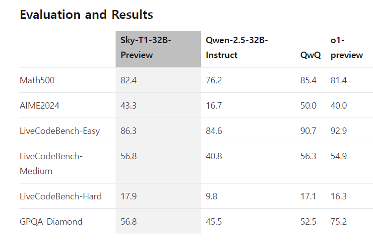 (사진=UC버클리)