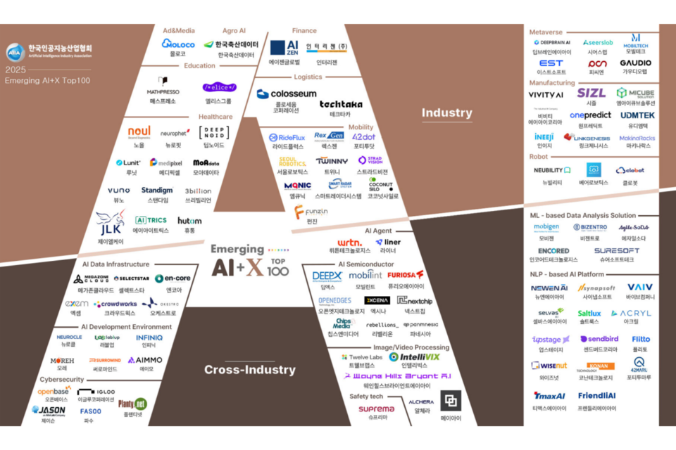 (사진=한국인공지능산업협회)