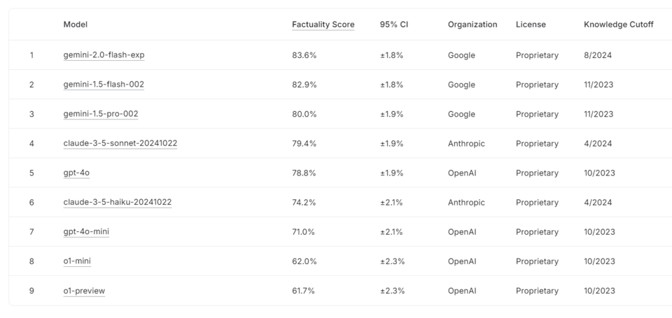 (사진=구글 딥마인드)