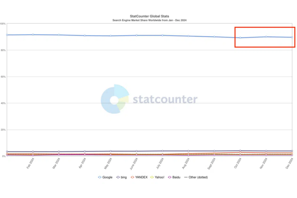 (사진=서치 앤진 랜드)