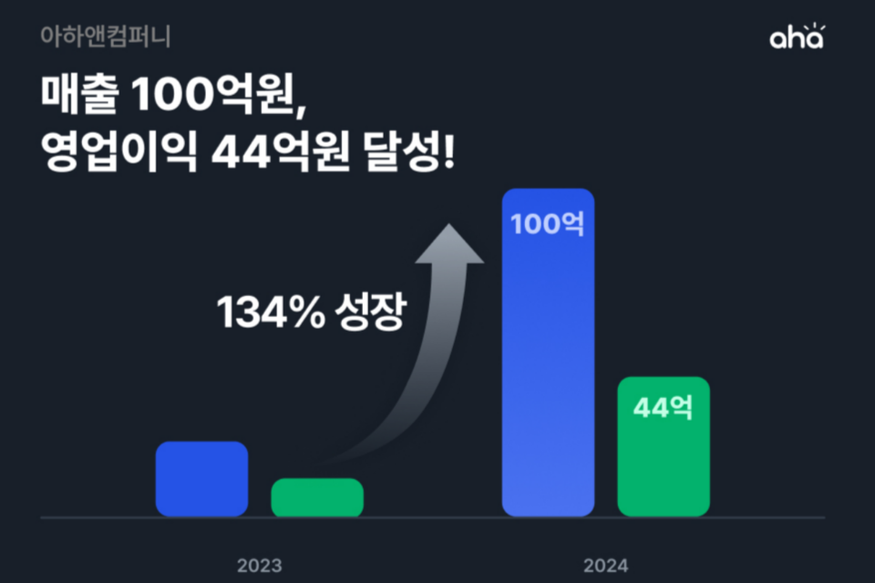 (사진=아하앤컴퍼니)