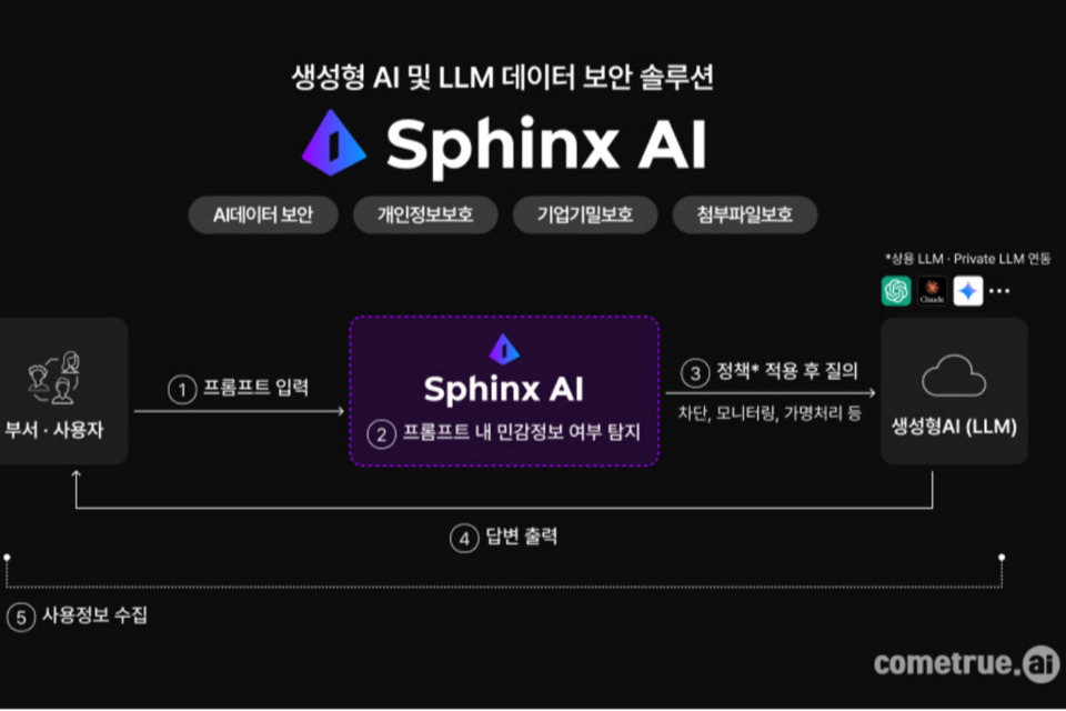 (사진=컴트루테크놀로지)