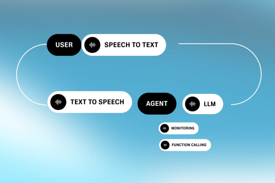 (사진=일레븐랩스)