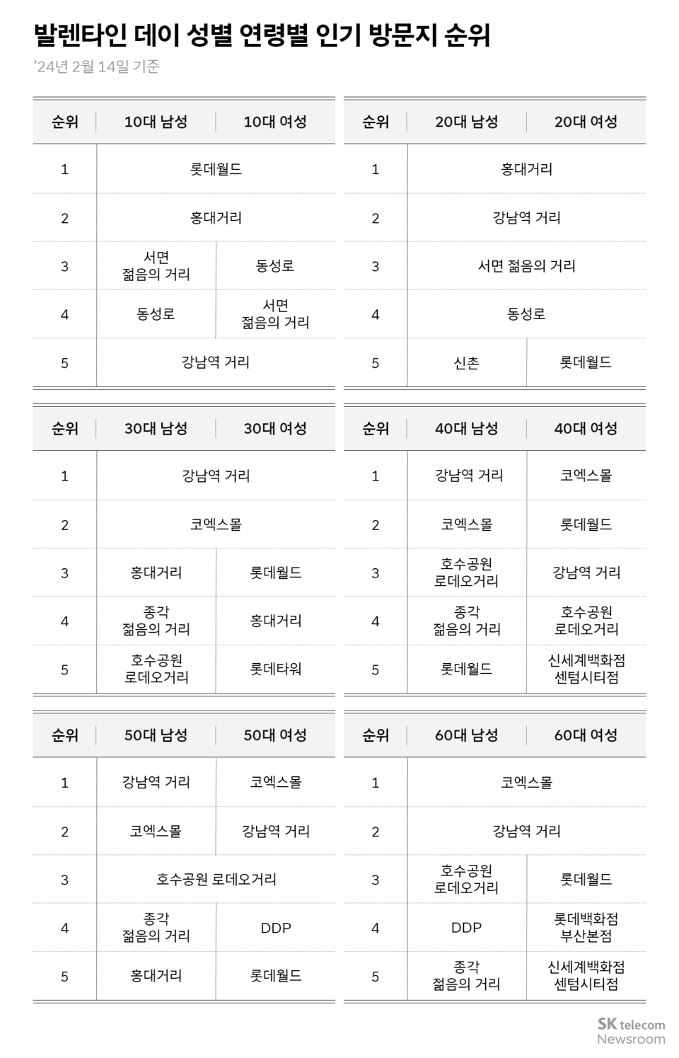 (사진=SK텔레콤 뉴스룸)