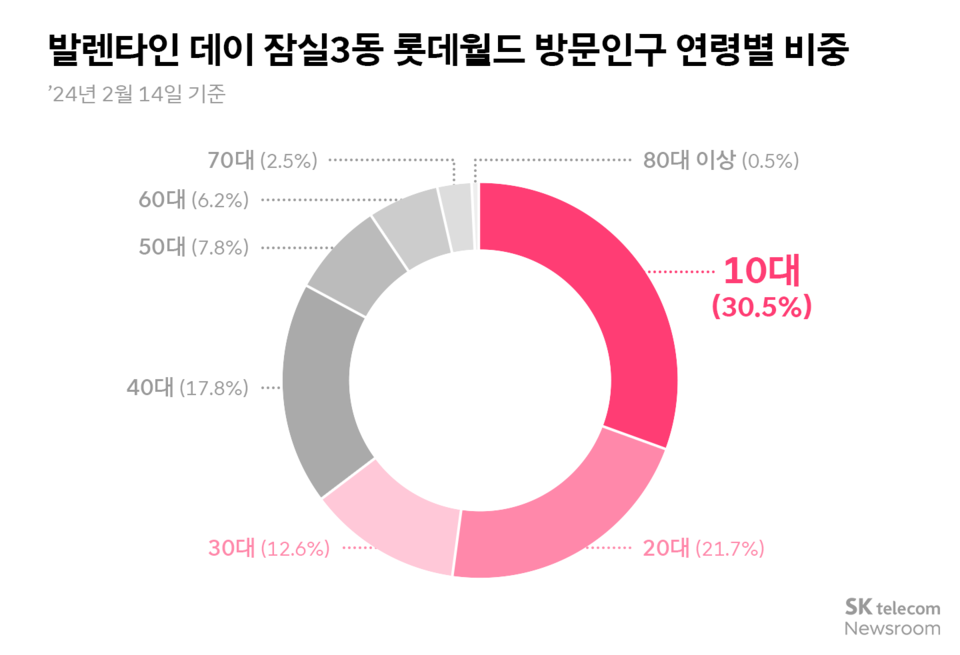 (사진=SK텔레콤 뉴스룸)