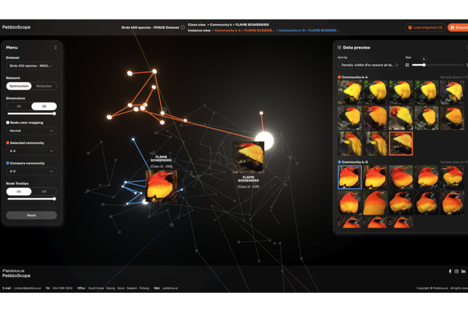 데이터 커뮤니케이션 도구 ‘페블로스코프’를 활용해 ‘데이터 클리닉’의 품질 분석 결과를 시각화한 사례. (사진=페블러스)